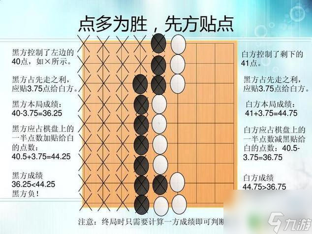 圍棋如何確定勝負 圍棋如何判斷勝負