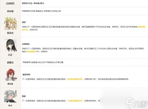 鸣潮忌炎怎么配队 忌炎阵容搭配推荐