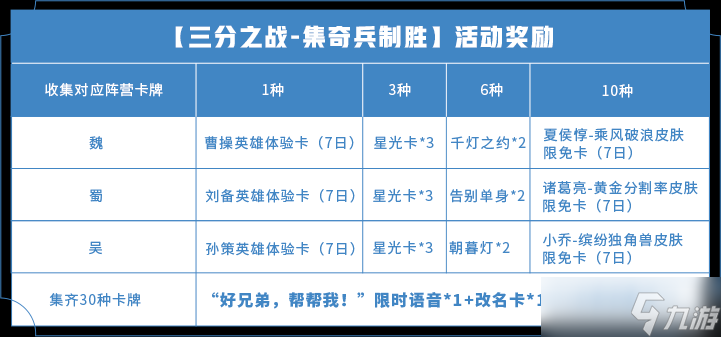 《王者荣耀》集奇兵制胜活动玩法介绍