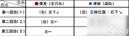 《蔚藍檔案》第十章10-3通關詳細流程解讀