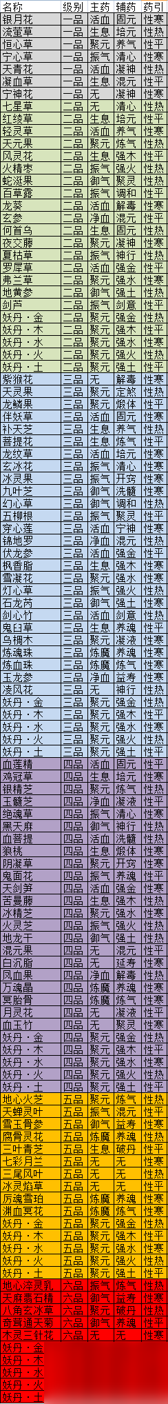 觅长生丹方大全2024 觅长生丹方大全最新分享