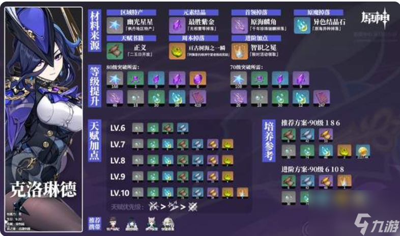 原神克洛琳德培养材料攻略