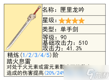 【原神】V4.7前瞻攻略 | 克洛琳德的先行攻略解析
