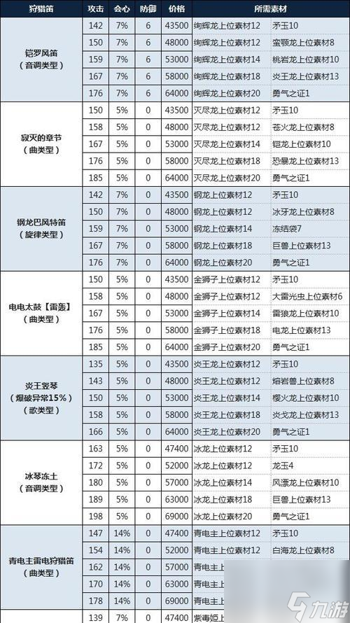 《怪物猎人物语2破灭之翼》怪物蛋类型介绍 探索蛋中的惊喜世界