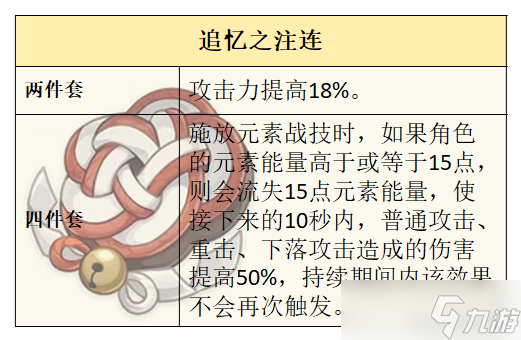 【原神】V4.7前瞻攻略 | 克洛琳德的先行攻略解析
