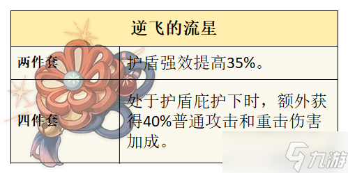 【原神】V4.7前瞻攻略 | 克洛琳德的先行攻略解析