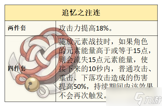 【原神】V4.7先行攻略 |「筑云」的使用攻略