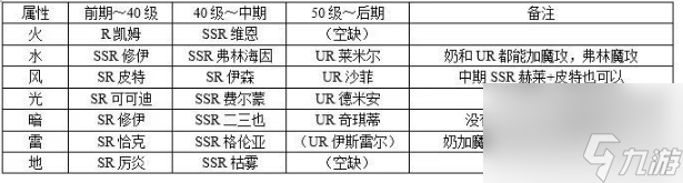 欢迎来到梦乐园如何增加角色经验 欢迎来到梦乐园养成心得技巧推荐