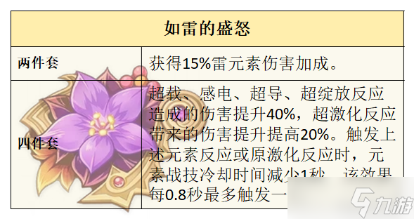 【原神】V4.7前瞻攻略 | 克洛琳德的先行攻略解析