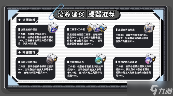 《崩坏星穹铁道》波提欧遗器套装推荐 波提欧遗器词条选择攻略