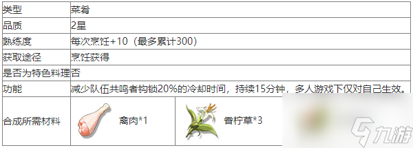 鸣潮香汁鸡食谱分享