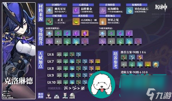 原神克洛琳德培养材料是什么-原神克洛琳德培养材料一览