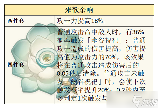 【原神】V4.7前瞻攻略 | 克洛琳德的先行攻略解析