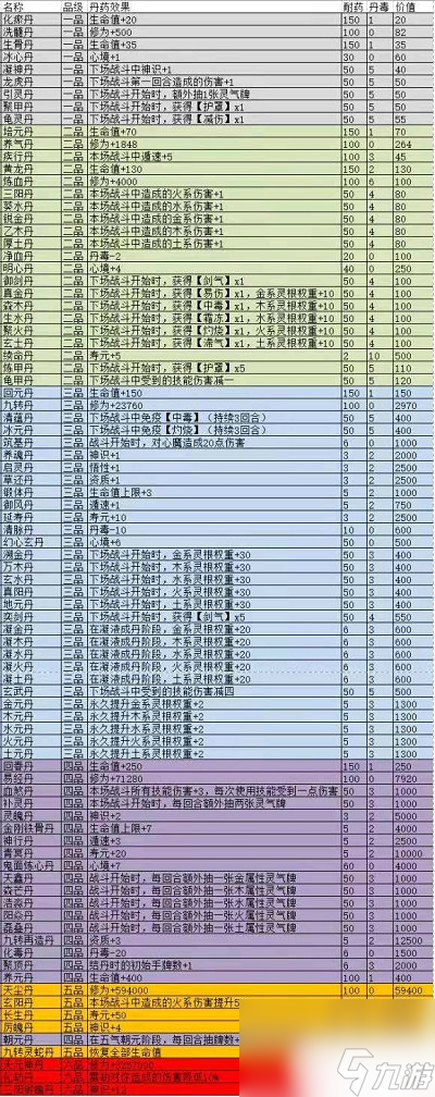 覓長生丹方大全2024 覓長生丹方大全最新分享