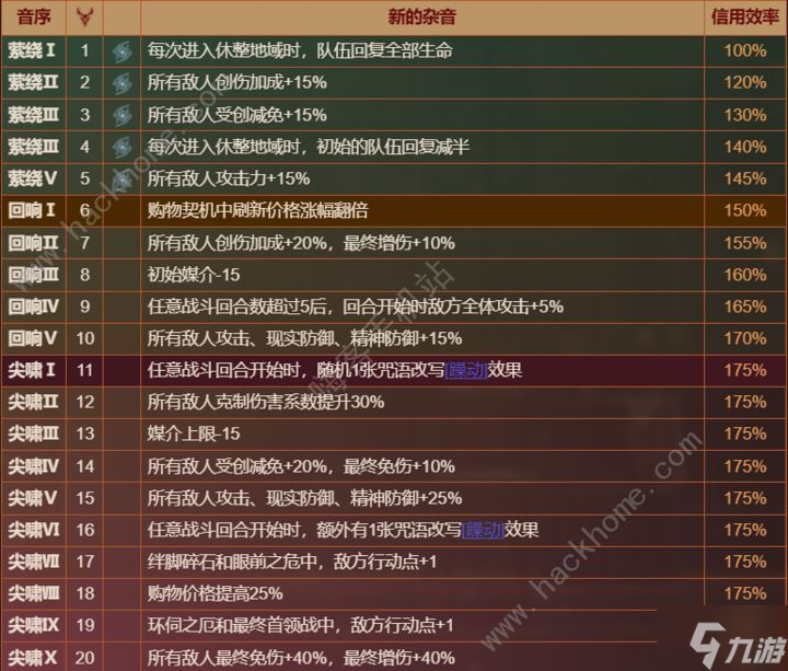 重返未来1999黄昏的音序活动攻略 黄昏的音序全结局解锁一览