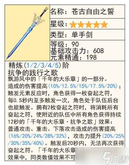 【原神】V4.7前瞻攻略 | 克洛琳德的先行攻略解析