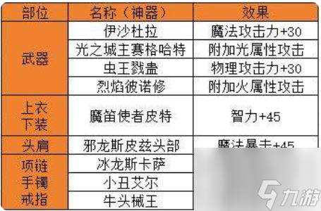 DNF手游附魔系统攻略