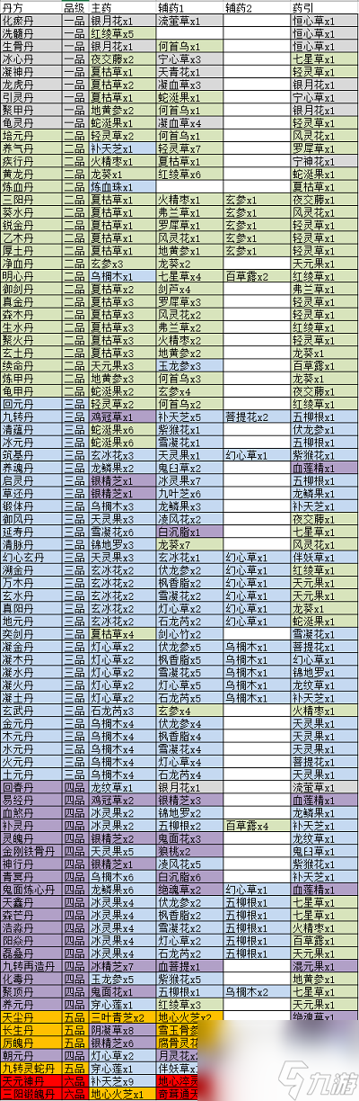 覓長生丹方大全2024 覓長生丹方大全最新分享