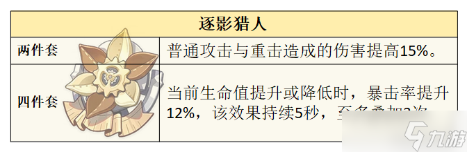 【原神】V4.7前瞻攻略 | 克洛琳德的先行攻略解析