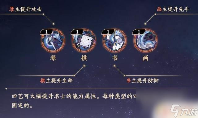 花亦山心之月如何提升四艺能力 花亦山心之月四艺升级方法