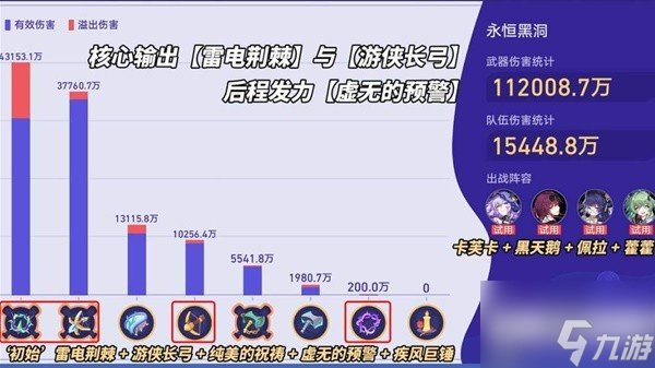 崩坏星穹铁道银河球棒侠活动怎么玩 银河球棒侠活动全关卡攻略