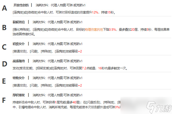 绝区零可琳威克斯角色介绍