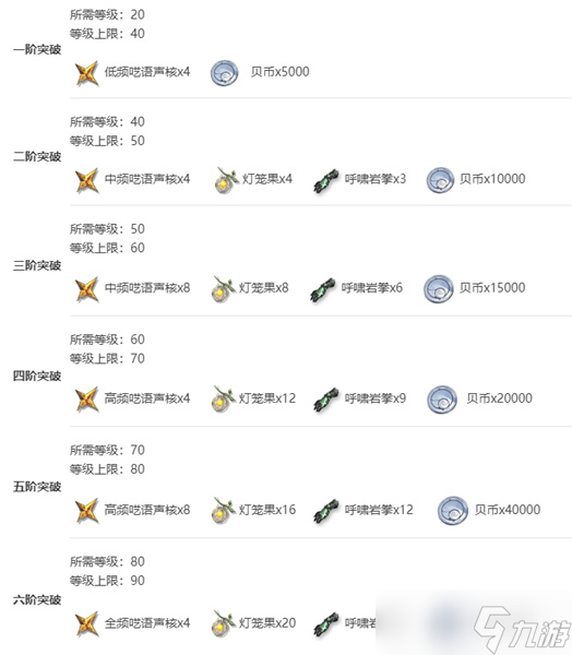 鸣潮鉴心培养攻略及技能介绍