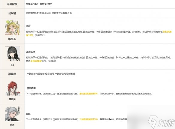 鸣潮忌炎怎么配队 鸣潮忌炎搭配推荐 鸣潮忌炎值得培养吗？