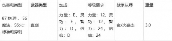 《艾爾登法環(huán)》最好單手劍介紹