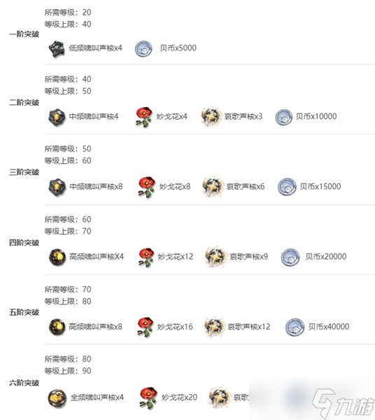 鸣潮维里奈培养攻略及技能介绍