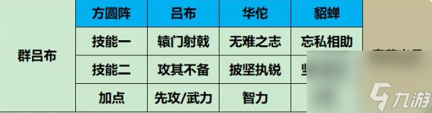 三國謀定天下新手強力陣容推薦