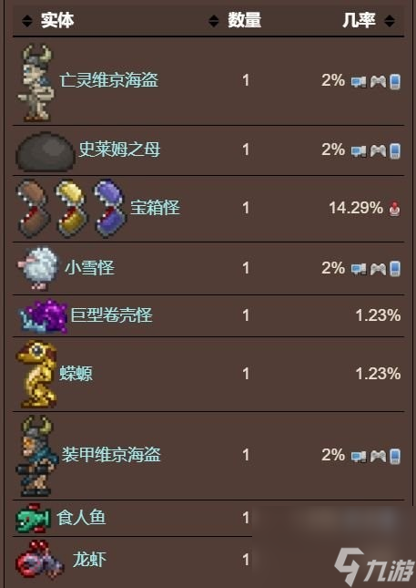 泰拉瑞亚合成贝壳电话要哪些材料