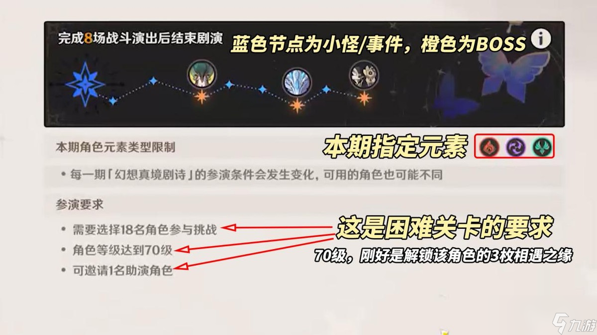 原神幻想真境剧诗活动玩法