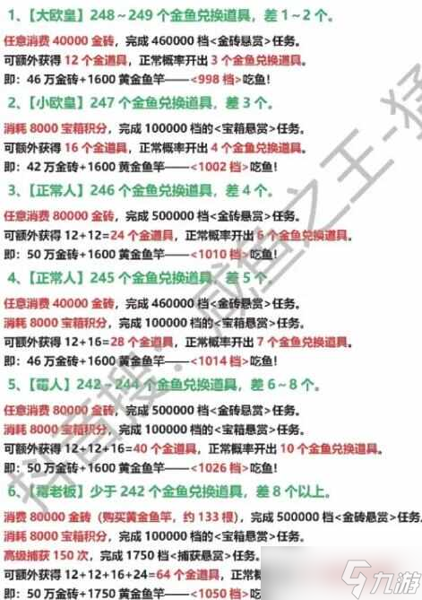 咸鱼之王2024端午最节省吃鱼攻略