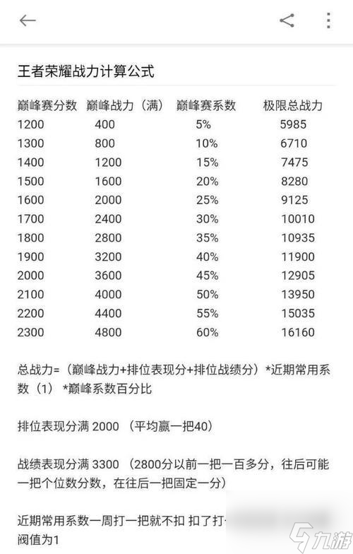 《科学肝战力提升攻略》（掌握这15个方法）