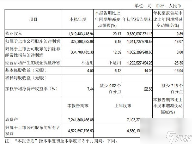 羊了個羊1.4攻略？羊了個羊攻略詳情