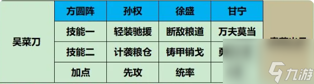 三国谋定天下新手强力阵容推荐