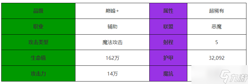 剑与远征启程雷内亚角色介绍