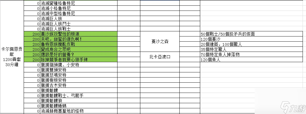 黑色沙漠每日貢獻任務循環(huán)任務有哪些