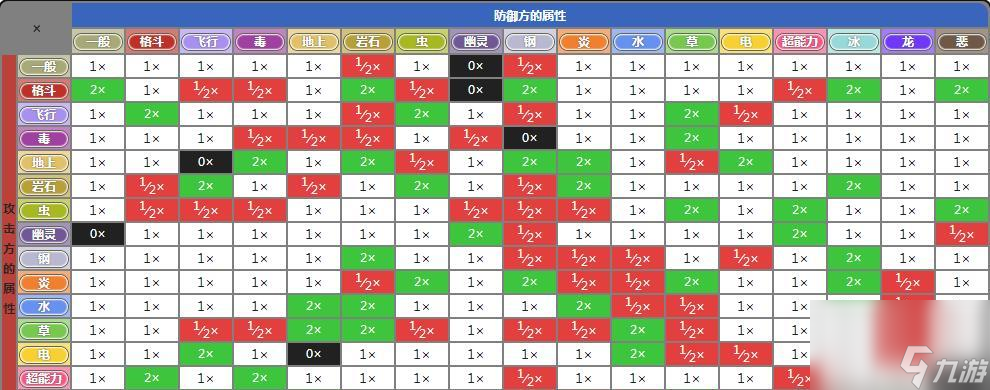 爆裂魔女属性克制关系一览（游戏玩家必看）