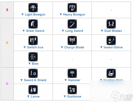 怪物獵人崛起曙光武器排行 怪物獵人崛起曙光武器強(qiáng)度
