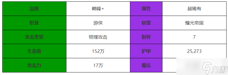 剑与远征启程维拉角色介绍