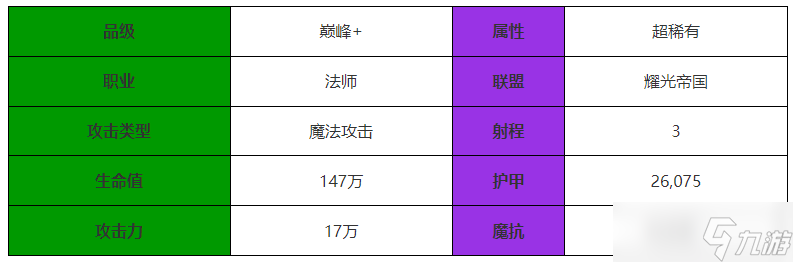 剑与远征启程科丝蒂角色介绍