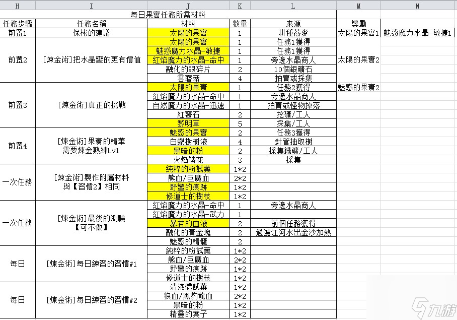 黑色沙漠每日貢獻任務循環(huán)任務有哪些