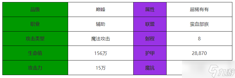 剑与远征启程阿熏和蒙蒙角色介绍