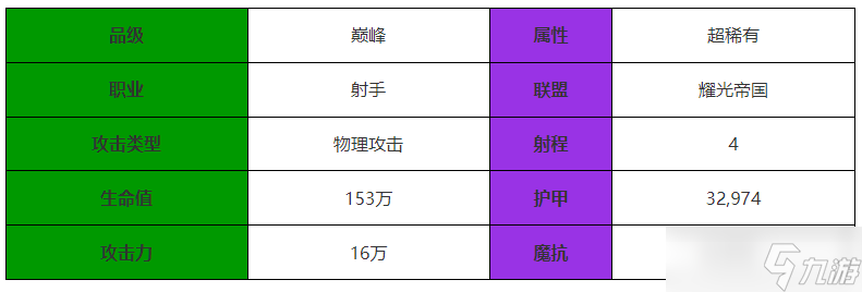 剑与远征启程阿塔兰忒角色介绍