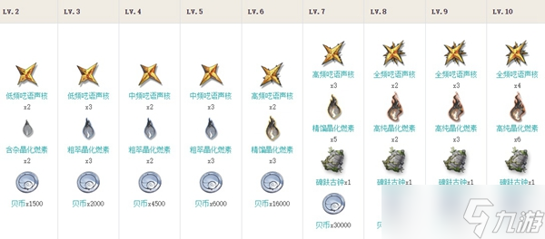 鸣潮莫特斐培养攻略