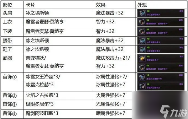 DNF手游附魔怎么划算 地下城与勇士起源全角色前期过渡最优附魔攻略