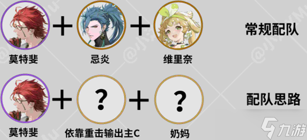 鸣潮莫特斐培养攻略