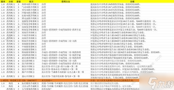 鸣潮药剂构造配方表 所有药剂构造配方获取一览